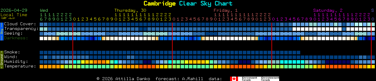 Current forecast for Cambridge Clear Sky Chart