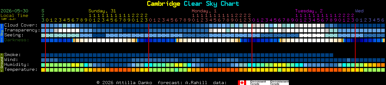 Current forecast for Cambridge Clear Sky Chart