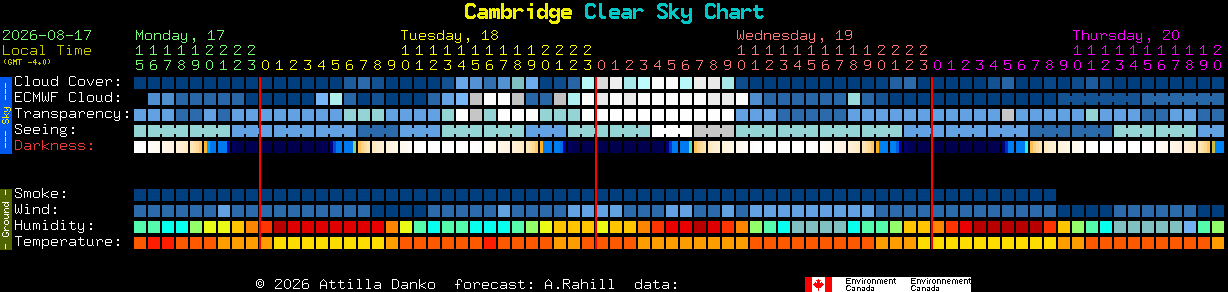 Current forecast for Cambridge Clear Sky Chart