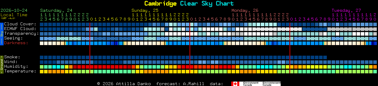 Current forecast for Cambridge Clear Sky Chart
