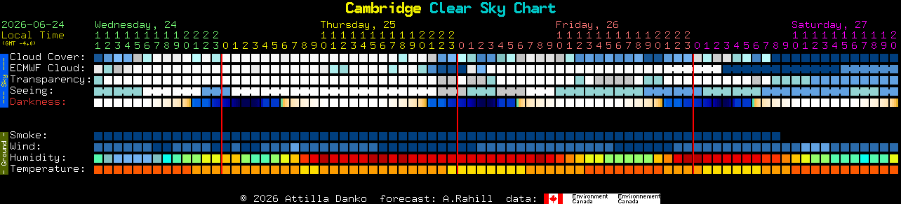 Current forecast for Cambridge Clear Sky Chart