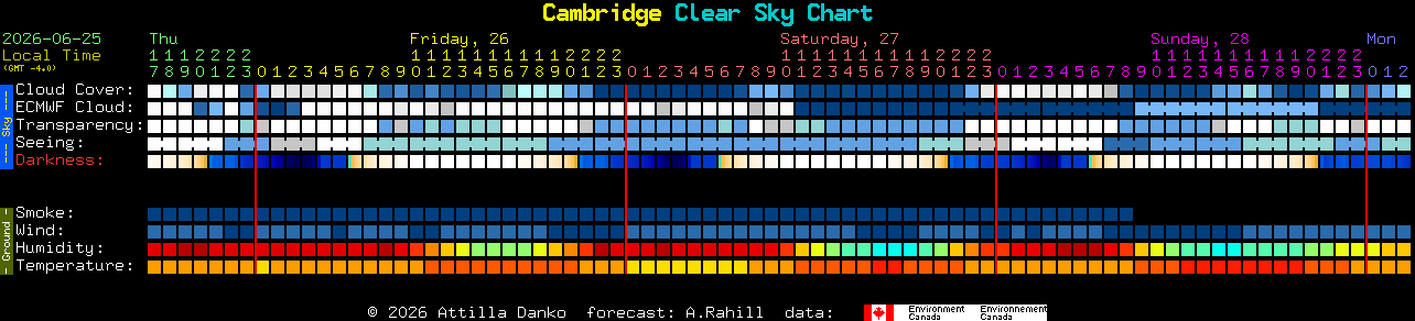 Current forecast for Cambridge Clear Sky Chart