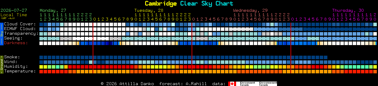 Current forecast for Cambridge Clear Sky Chart