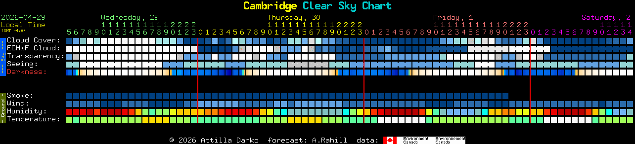 Current forecast for Cambridge Clear Sky Chart