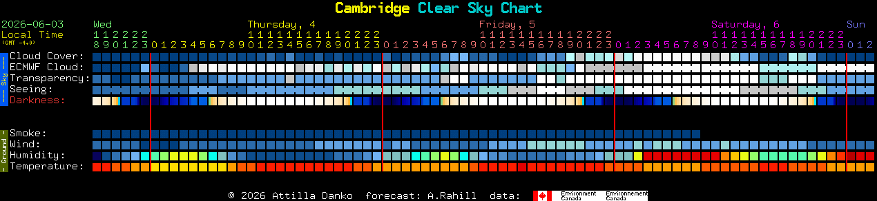 Current forecast for Cambridge Clear Sky Chart