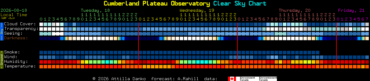 Current forecast for Cumberland Plateau Observatory Clear Sky Chart