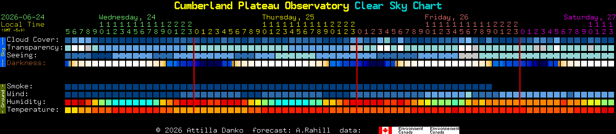 Current forecast for Cumberland Plateau Observatory Clear Sky Chart