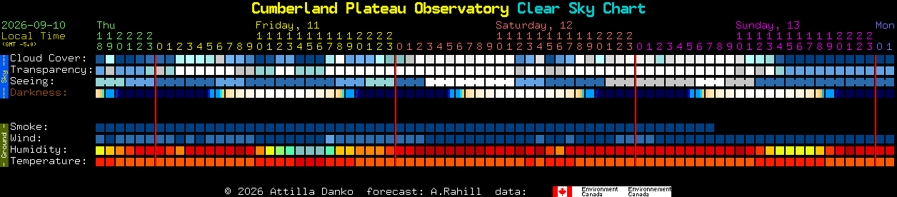 Current forecast for Cumberland Plateau Observatory Clear Sky Chart
