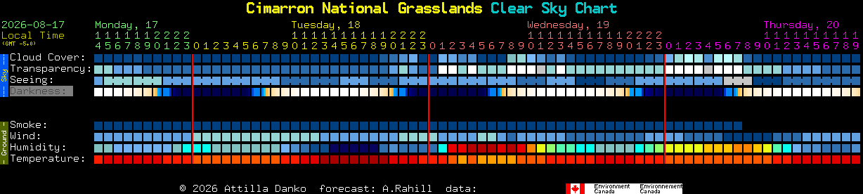 Current forecast for Cimarron National Grasslands Clear Sky Chart