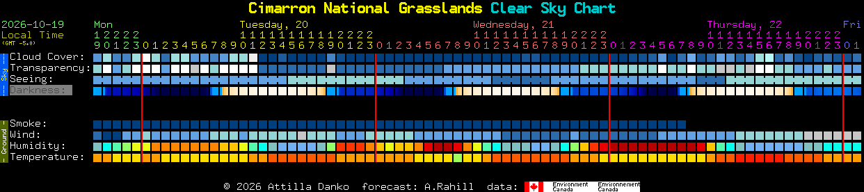 Current forecast for Cimarron National Grasslands Clear Sky Chart