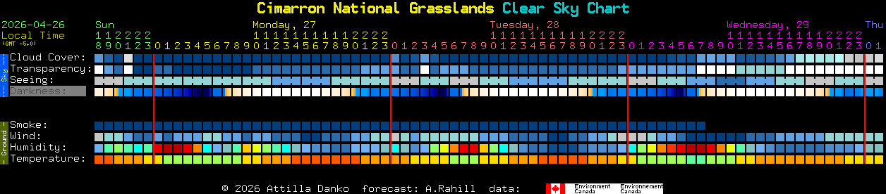 Current forecast for Cimarron National Grasslands Clear Sky Chart
