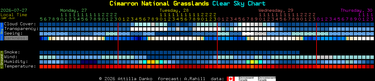 Current forecast for Cimarron National Grasslands Clear Sky Chart