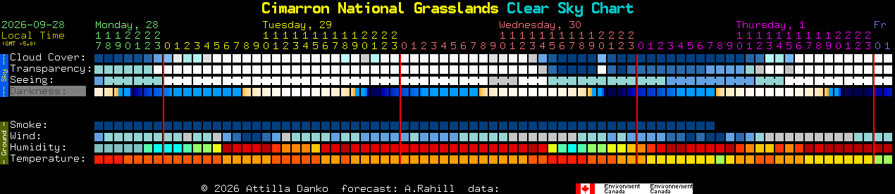 Current forecast for Cimarron National Grasslands Clear Sky Chart