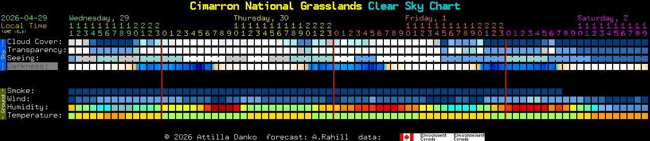 Current forecast for Cimarron National Grasslands Clear Sky Chart