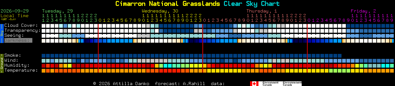 Current forecast for Cimarron National Grasslands Clear Sky Chart