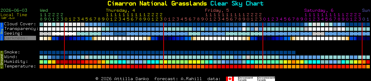 Current forecast for Cimarron National Grasslands Clear Sky Chart