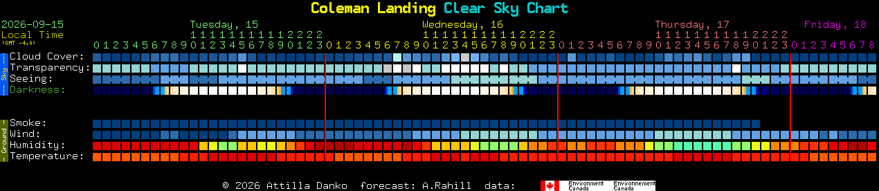 Current forecast for Coleman Landing Clear Sky Chart