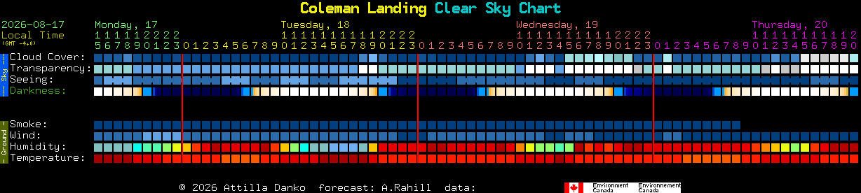 Current forecast for Coleman Landing Clear Sky Chart