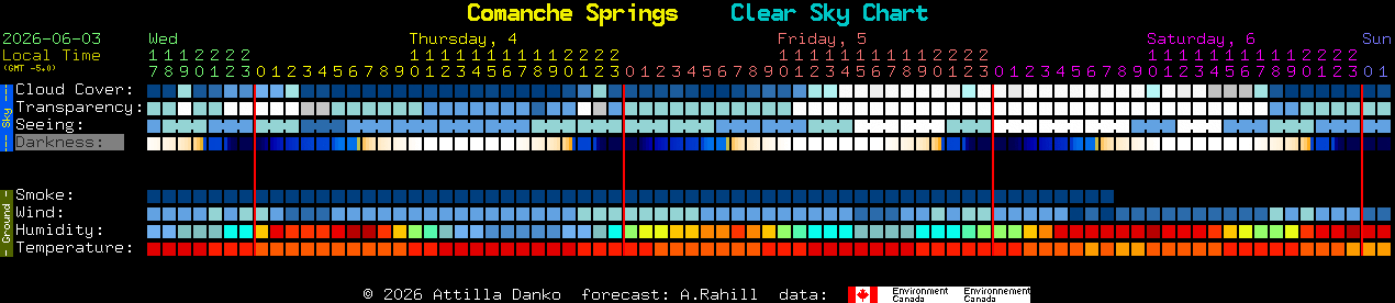 Current forecast for Comanche Springs Clear Sky Chart