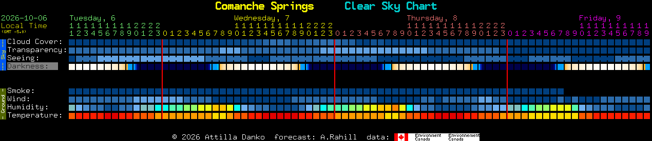 Current forecast for Comanche Springs Clear Sky Chart