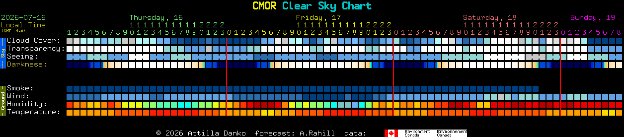 Current forecast for CMOR Clear Sky Chart