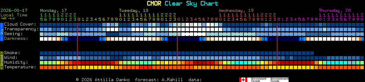 Current forecast for CMOR Clear Sky Chart