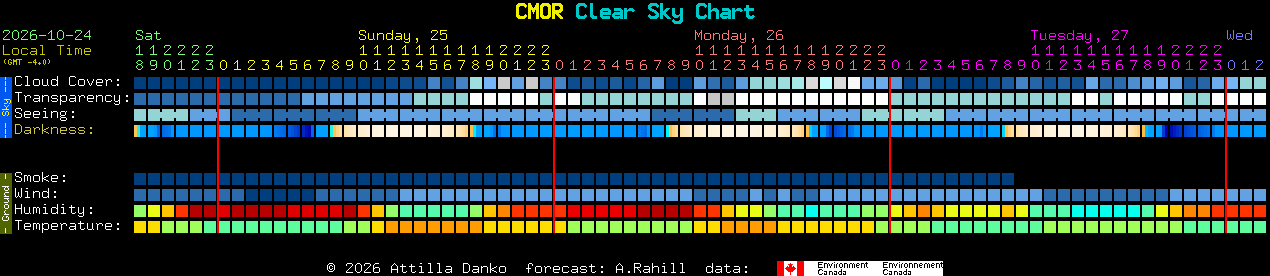 Current forecast for CMOR Clear Sky Chart
