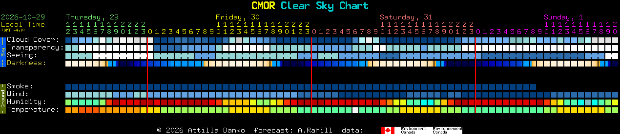 Current forecast for CMOR Clear Sky Chart