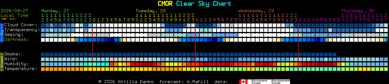 Current forecast for CMOR Clear Sky Chart