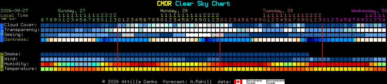 Current forecast for CMOR Clear Sky Chart