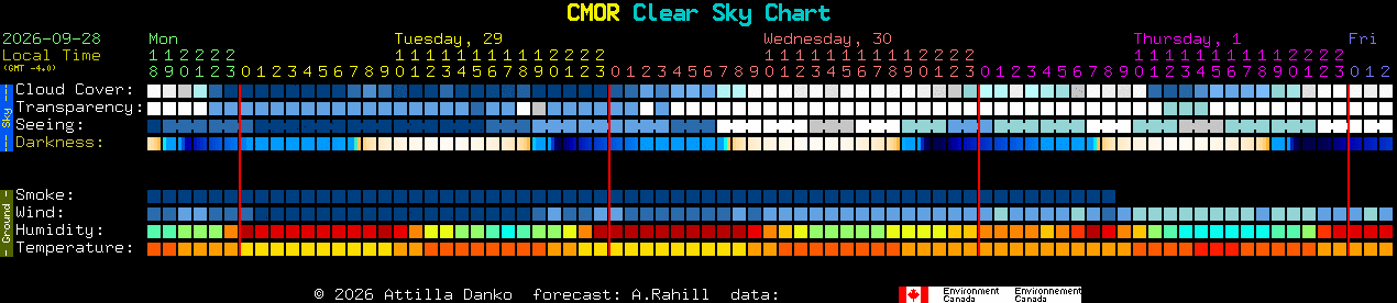Current forecast for CMOR Clear Sky Chart