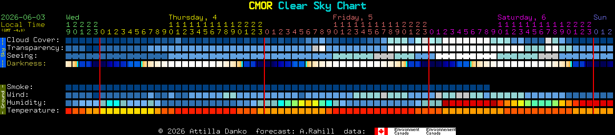 Current forecast for CMOR Clear Sky Chart