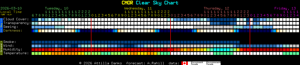 Current forecast for CMOR Clear Sky Chart