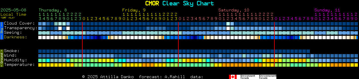 Current forecast for CMOR Clear Sky Chart