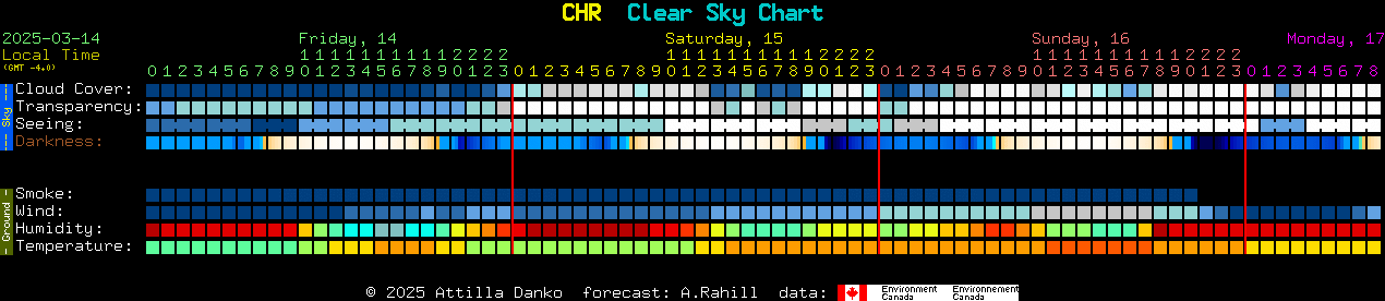 Current forecast for CHR Clear Sky Chart