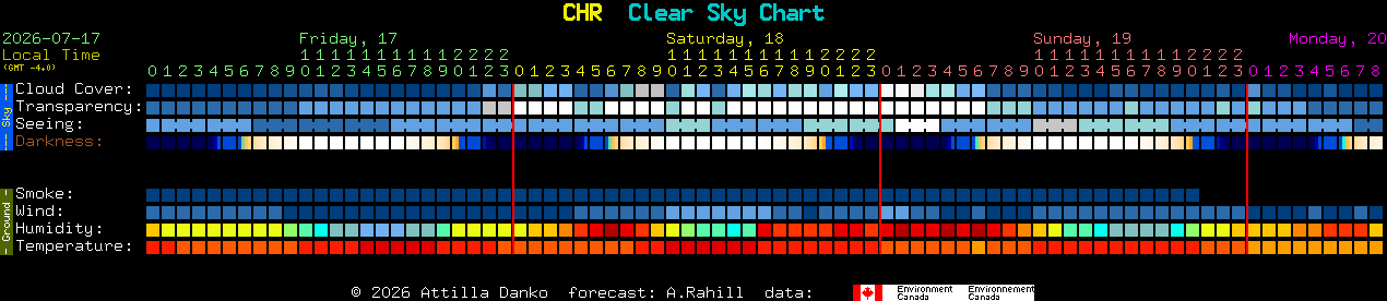 Current forecast for CHR Clear Sky Chart