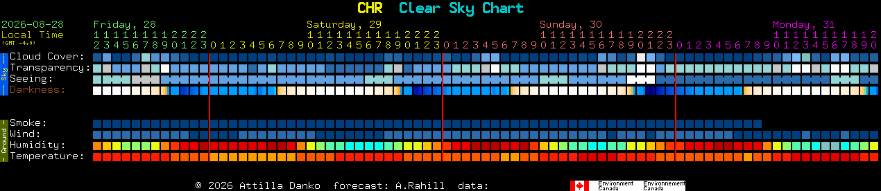 Current forecast for CHR Clear Sky Chart