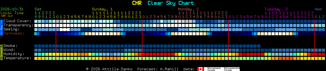 Current forecast for CHR Clear Sky Chart