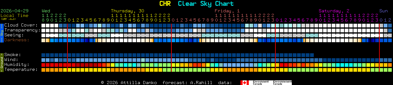 Current forecast for CHR Clear Sky Chart