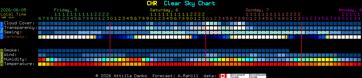Current forecast for CHR Clear Sky Chart