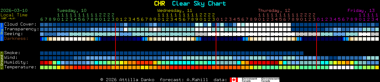 Current forecast for CHR Clear Sky Chart