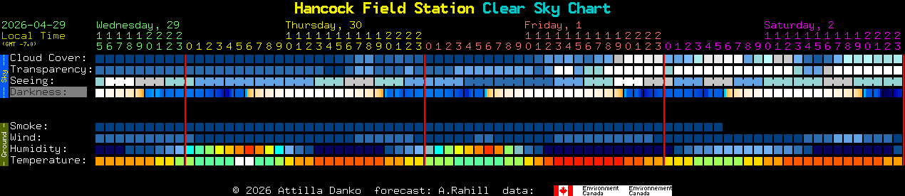 Current forecast for Hancock Field Station Clear Sky Chart