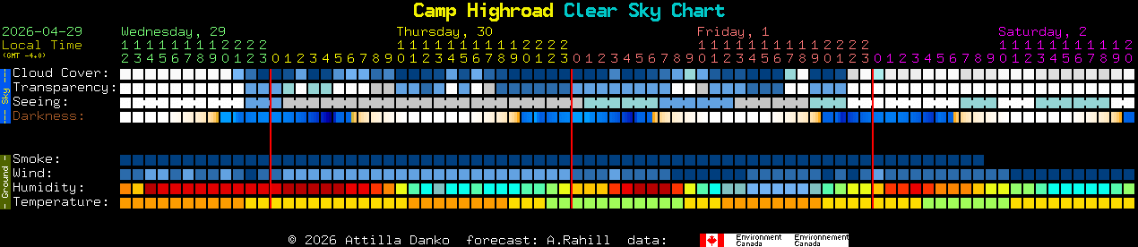 Current forecast for Camp Highroad Clear Sky Chart