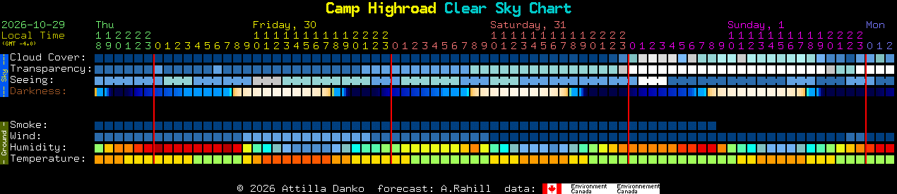 Current forecast for Camp Highroad Clear Sky Chart
