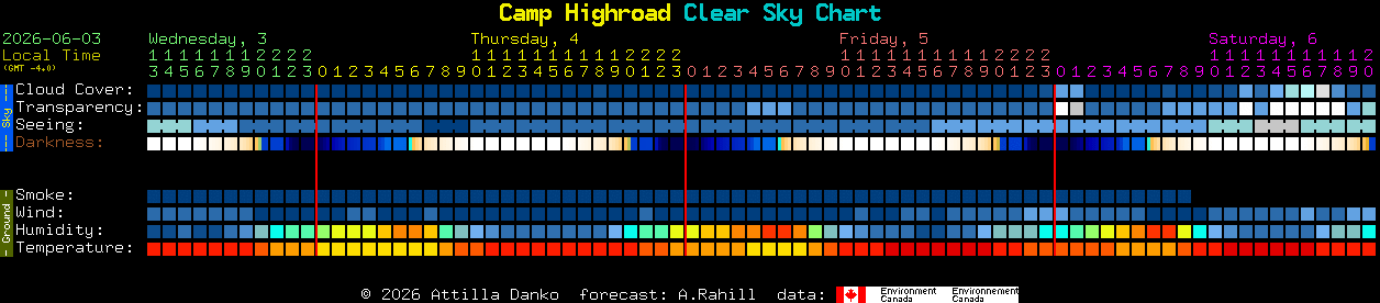 Current forecast for Camp Highroad Clear Sky Chart