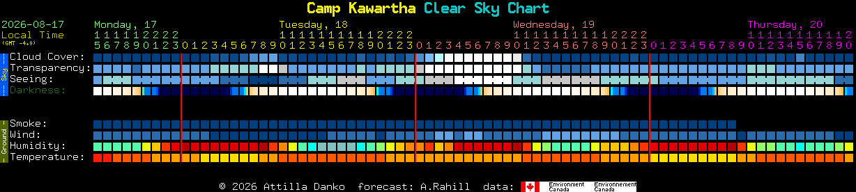 Current forecast for Camp Kawartha Clear Sky Chart
