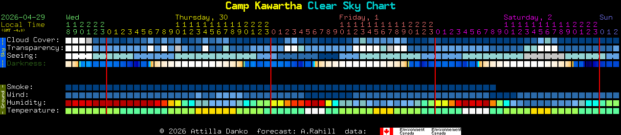 Current forecast for Camp Kawartha Clear Sky Chart