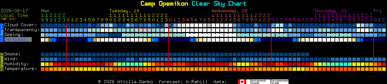 Current forecast for Camp Opemikon Clear Sky Chart