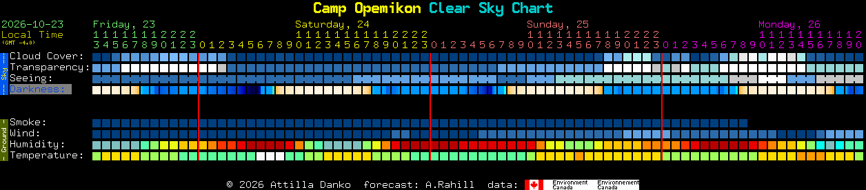 Current forecast for Camp Opemikon Clear Sky Chart