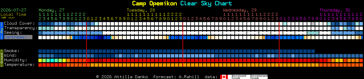 Current forecast for Camp Opemikon Clear Sky Chart